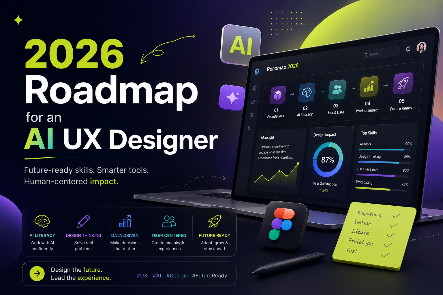 2026 Roadmap for an AI UX Designer