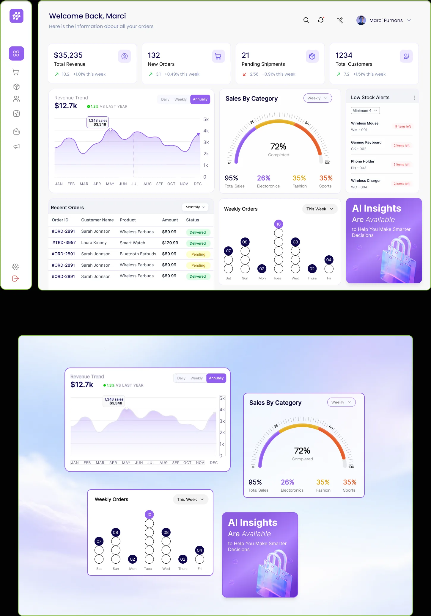 Dropiz dashboard components — revenue trend, sales by category, weekly orders and AI insights