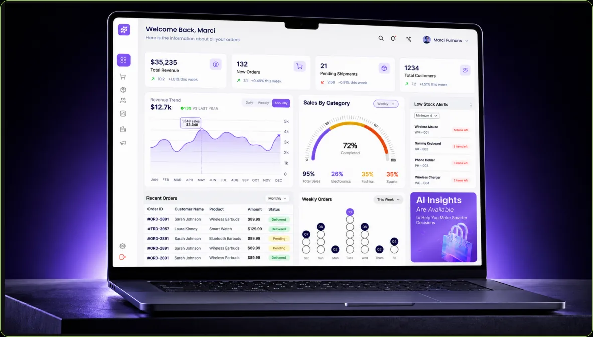 Dropiz seller dashboard on laptop — orders, sales analytics, AI insights