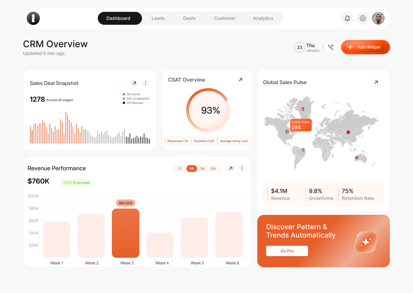 Dashboard